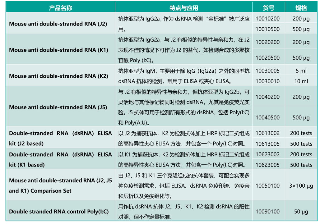 Scicons 雙鏈DNA檢測系列產(chǎn)品